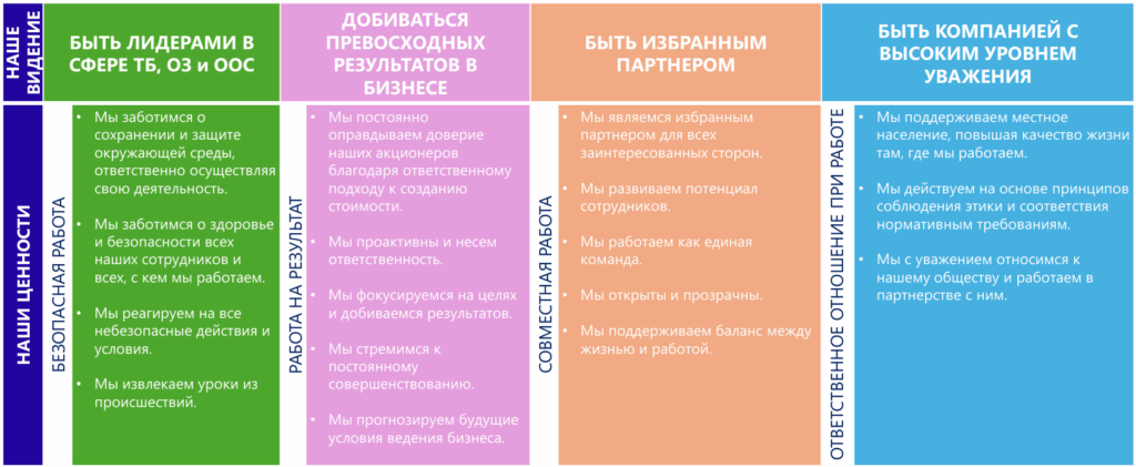 AvtoGazTransServis  Vision And Values Ru